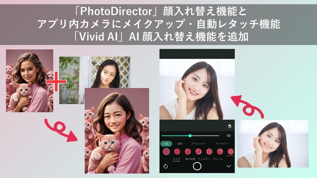 サイバーリンク、アプリ「PhotoDirector」に顔入れ替え機能とアプリ内カメラにメイクアップ・自動レタッチ機能を追加、「Vivid AI」にAI 顔入れ替え機能を追加