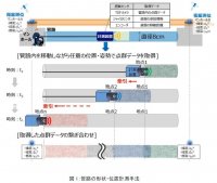 管路の形状・埋設位置を高精度に計測する技術を確立
～社会インフラのデジタルツイン実現へ～