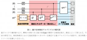 未来の量子計算機は何をめざすべきか？ ―実用的インパクトのある量子優位性に向けて―