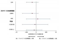 「へき地」と都市部で「かかりつけ医療機関」の質に差はない