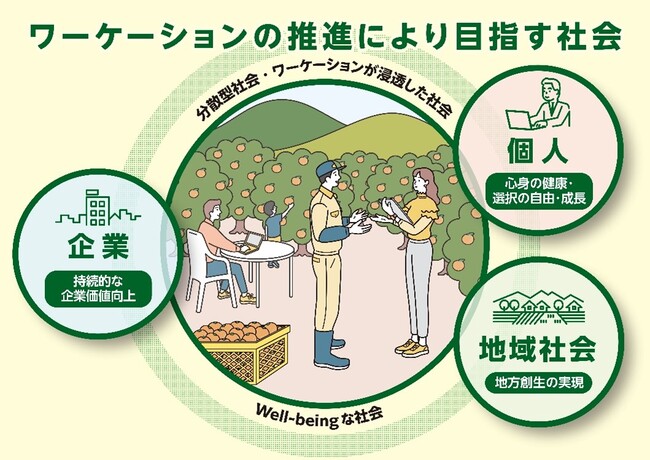 「JRE Workation Pass」の発売について～JR東日本グループは働く人のWell-being向上を応援します～