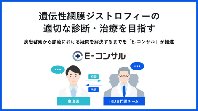 遺伝性網膜ジストロフィー(IRD)における主治医向け疾患啓発プロジェクトを開始