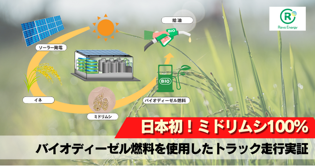 日本初!ミドリムシを使った自給自足燃料を使用するトラック走行実証に向けて、実証コンソーシアムを設立