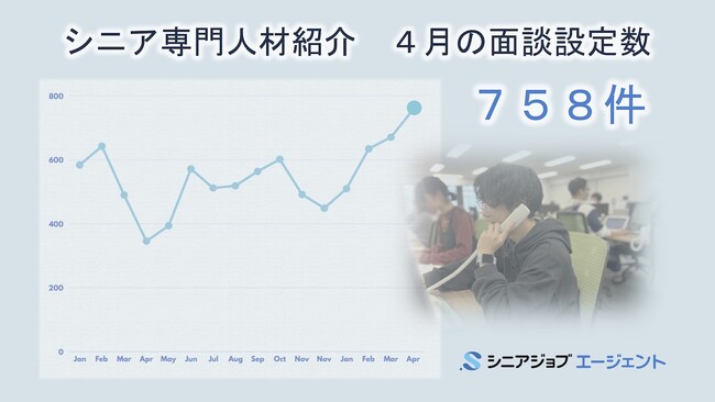 シニア専門人材紹介・シニアジョブエージェント、4月の面談数が過去最高に