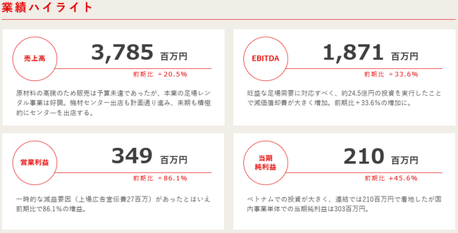 【株式会社ASNOVA】2024年3月期決算発表（証券コード：9223）
