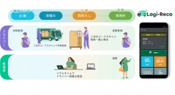 東芝テック、配送管理パッケージソフト「Logi-Reco V2.0」を発売