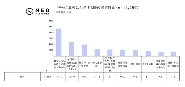 「学校ブランディングに関する調査」
