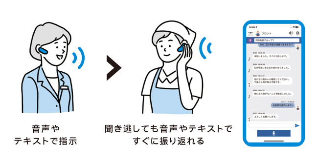 現場をスマートにするAIインカムアプリを提供するボイット株式会社、シードラウンドで1億円の資金調達を実施