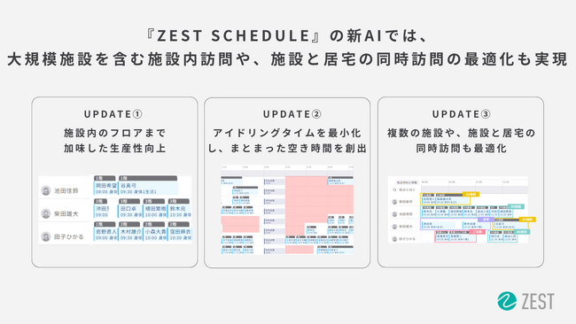 訪問スケジュール自動作成クラウド『ZEST』が施設内訪問介護・看護の生産性を大幅に向上！AIによるスケジュール自動作成機能をアップデート