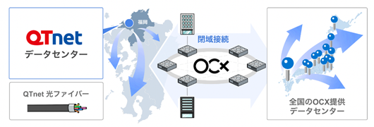 BBIXとQTnet、クラウド型ネットワークサービス（OCX）で協業契約を締結