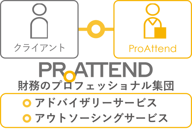 財務のプロフェッショナル集団「ProAttend」、従来のアドバイザリーサービスに加え、新たに「アウトソーシングサービス」を2024年5月15日より提供開始
