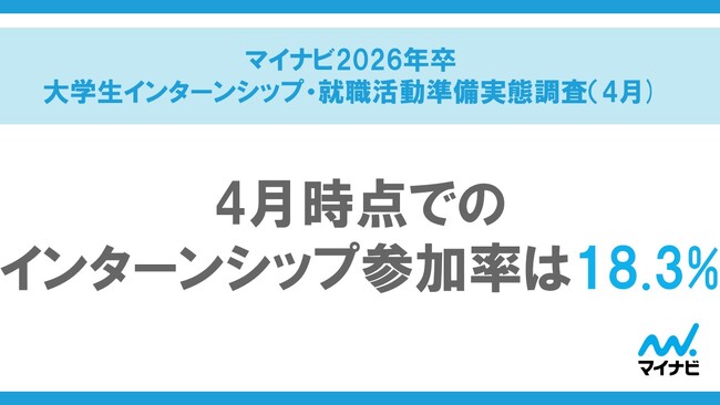 「マイナビ 2026年卒 大学生インターンシップ・就職活動準備実態調査（4月）」を発表