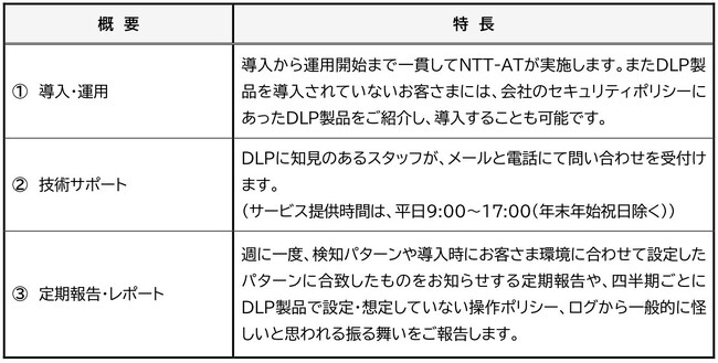 「内部不正リスク監視サービス」の提供開始