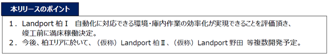 野村不動産が開発する高機能型物流施設「Landport」シリーズ「Landport柏I」竣工・満床稼働のお知らせ