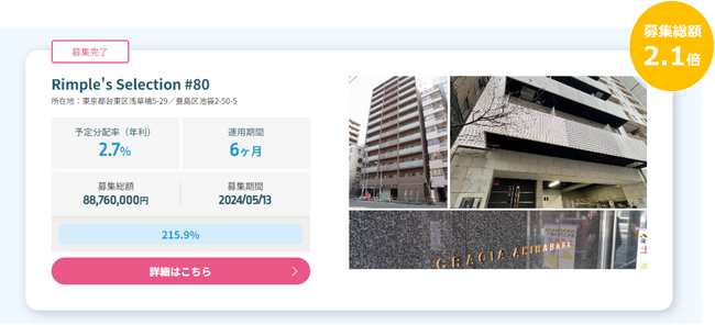 プロパティエージェントの展開する不動産クラウドファンディング　Rimple’s Selection#80 募集総額215.9％の1.91億円の応募
