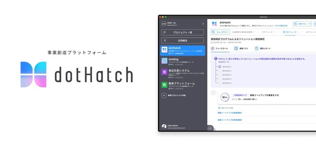 KPI管理をより簡単に！dotHatchで業務の効率化を実現