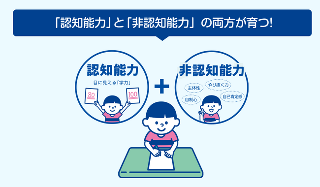 ＜2024年6月開始！＞「認知能力」と「非認知能力」の両方が育つ学研教室、「入会金０円キャンペーン」を実施！