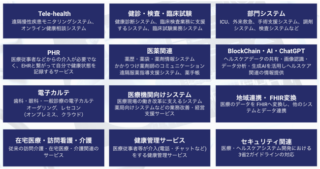 Ominext、大阪に新オフィス開設 - 医療IT分野の変革を推進