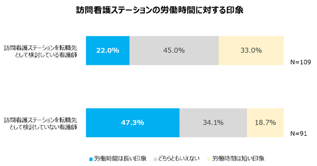 ＜調査レポート＞訪問看護業界の転職に対する不安や期待はなに？現役看護師200名に訪問看護業界の転職意向調査を実施