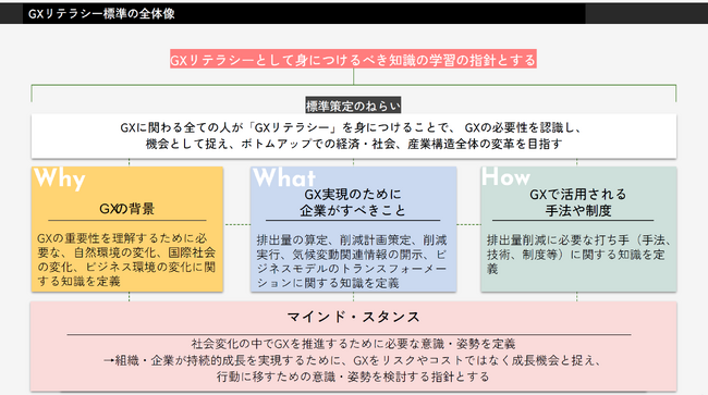 GXスキル標準（GXSS）を公表しました