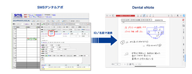 「MetaMoJi Dental eNote」と予約キャンセル防止システムが機能連携、予約どおりの受診で“待たない・長引かない”歯科治療を実現