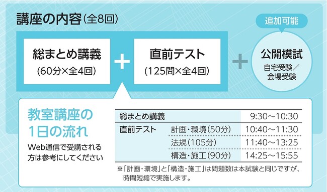 【TAC建築士】一級建築士　一級学科直前パック