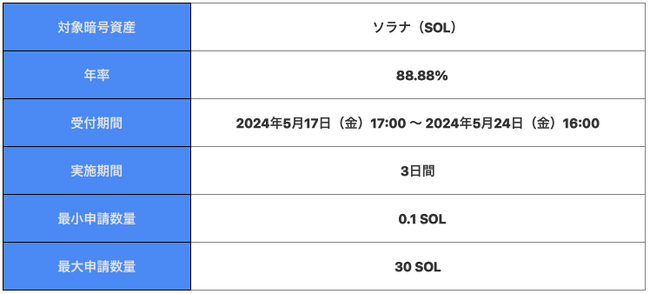 【暗号資産取引所のOKCoinJapan】『ソラナ（SOL）』ステーキングサービス開始予定記念！預けて増やす！SOL 「3日間・年率88.88%」 Flash Deal