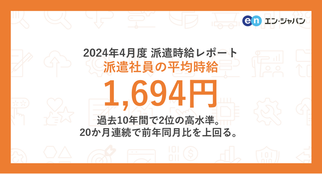 2024年4月度 派遣社員の平均時給は1,694円　過去10年間で2位の高水準。20か月連続で前年同月比を上回る。
