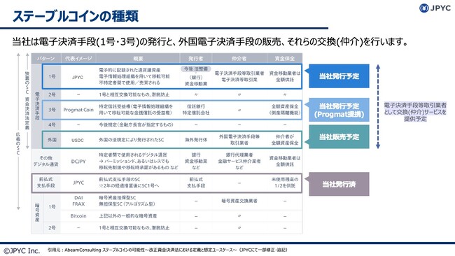 日本円ステーブルコインのJPYC | プレシリーズBを終え、ステーブルコインの社会実装へのメルクマールを提言