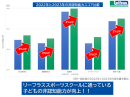 非認知能力スコア比較