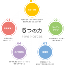非認知能力　5つの力