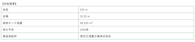 TotalEnergies社とLPG燃料新造「LPG・アンモニア運搬船」2隻の定期用船契約を締結