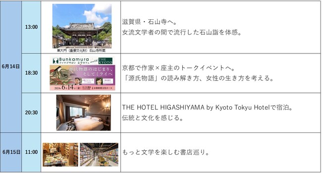 5月16日は「旅の日」。6月に行きたい「源氏物語」をテーマに巡る[滋賀・京都]文学の旅