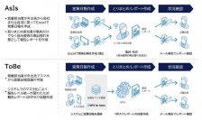 ライフドリンク カンパニーが営業支援ツール「DPS for Sales」を採用　日報管理のデジタル化・自動化により、年間約1,348時間の業務工数を削減