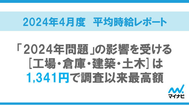 マイナビ、「2024年4月度アルバイト・パート平均時給レポート」を発表