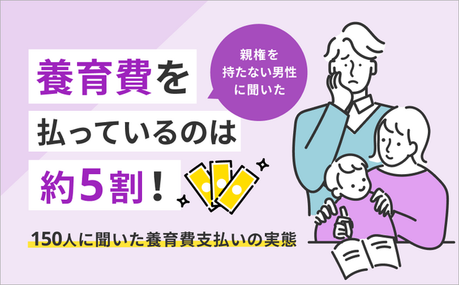 親権を持たない男性の約5割が「養育費を満額支払っていない」と判明！養育費の支払い義務がある男性150人を対象にアンケートを実施