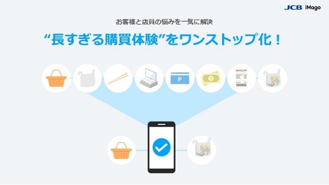 JCBとイマーゴ、新たな購買体験を実現する「近づいてチェックTM」プロジェクトを開始