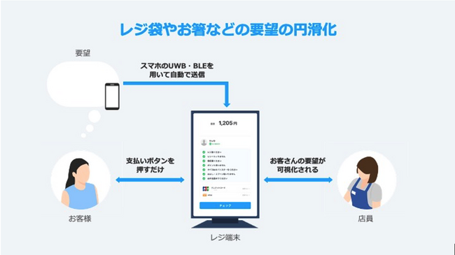JCBとイマーゴ、新たな購買体験を実現する「近づいてチェックTM」プロジェクトを開始