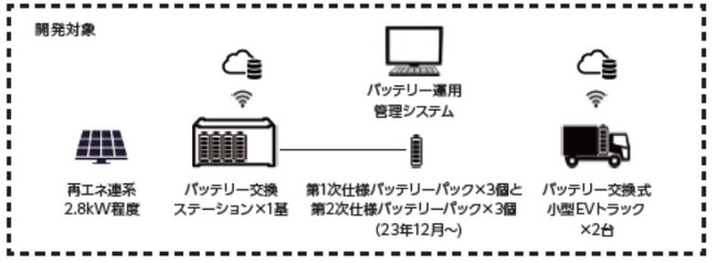 人とくるまのテクノロジー展 2024 出展のお知らせ