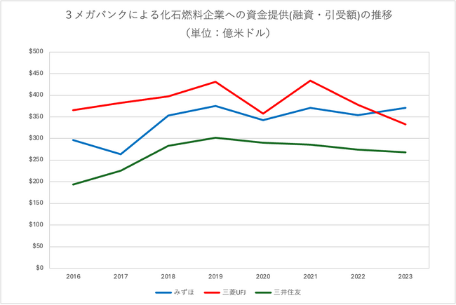 「化石燃料ファイナンス報告書 2024」発表