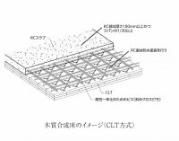 一般建物の構造材木質化技術を公開し脱炭素社会に貢献
