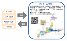 チームNITEが新しく生まれ変わりました！