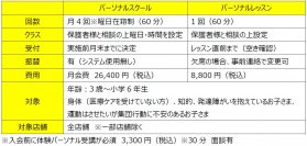 お子さまの特性に合わせたパーソナルスクール＆レッスン拡大「ミライクAID」始動　‐キッズ事業のさらなる拡充を加速　2024年6月より本格展開‐