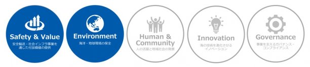 TotalEnergies社とLPG燃料新造「LPG・アンモニア運搬船」2隻の定期用船契約を締結