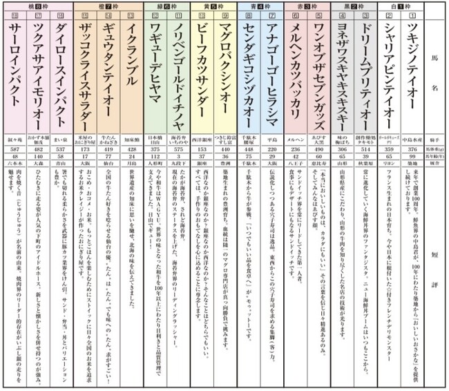 ダービーを制するお弁当は？ほっぺタウンお弁当ダービー初開催