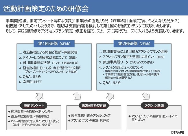 デイサービスの経営は改善できる！実践的取り組みから見えてきたデイサービス生き残りの鍵
