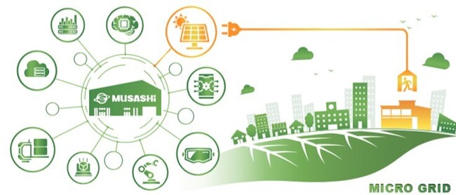 豊橋市、中部電力パワーグリッド、武蔵精密工業 3社共催『豊橋マイクログリッド披露式及び発動訓練』 開催