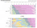 図3 5Gシステムの実現で重要な技術の特許出願年の分布 図3 5Gシステムの実現で重要な技術の特許出願年の分布