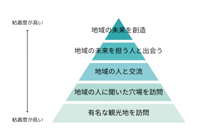 トレジャーフットが福島県「令和6年度 民間団体と連携した関係人口創出・拡大及び移住促進セミナー等実施業務委託」受託。6月14日(金)に第1回イベントを実施。
