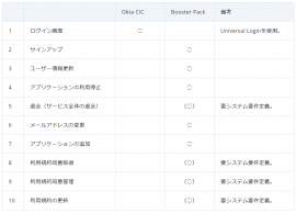 サービス項目